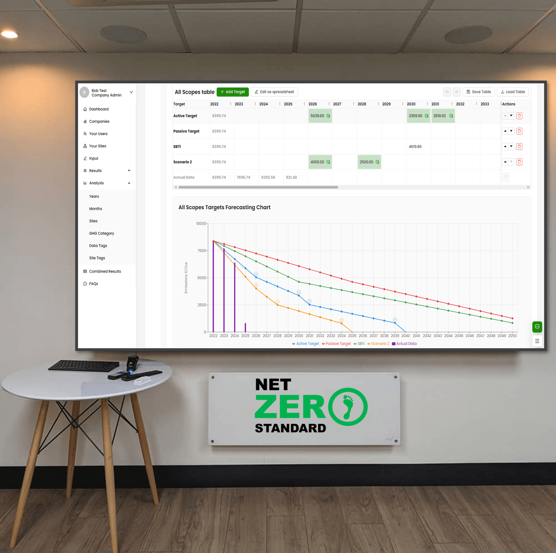 Target setting and Net Zero forecasting in Sustrax